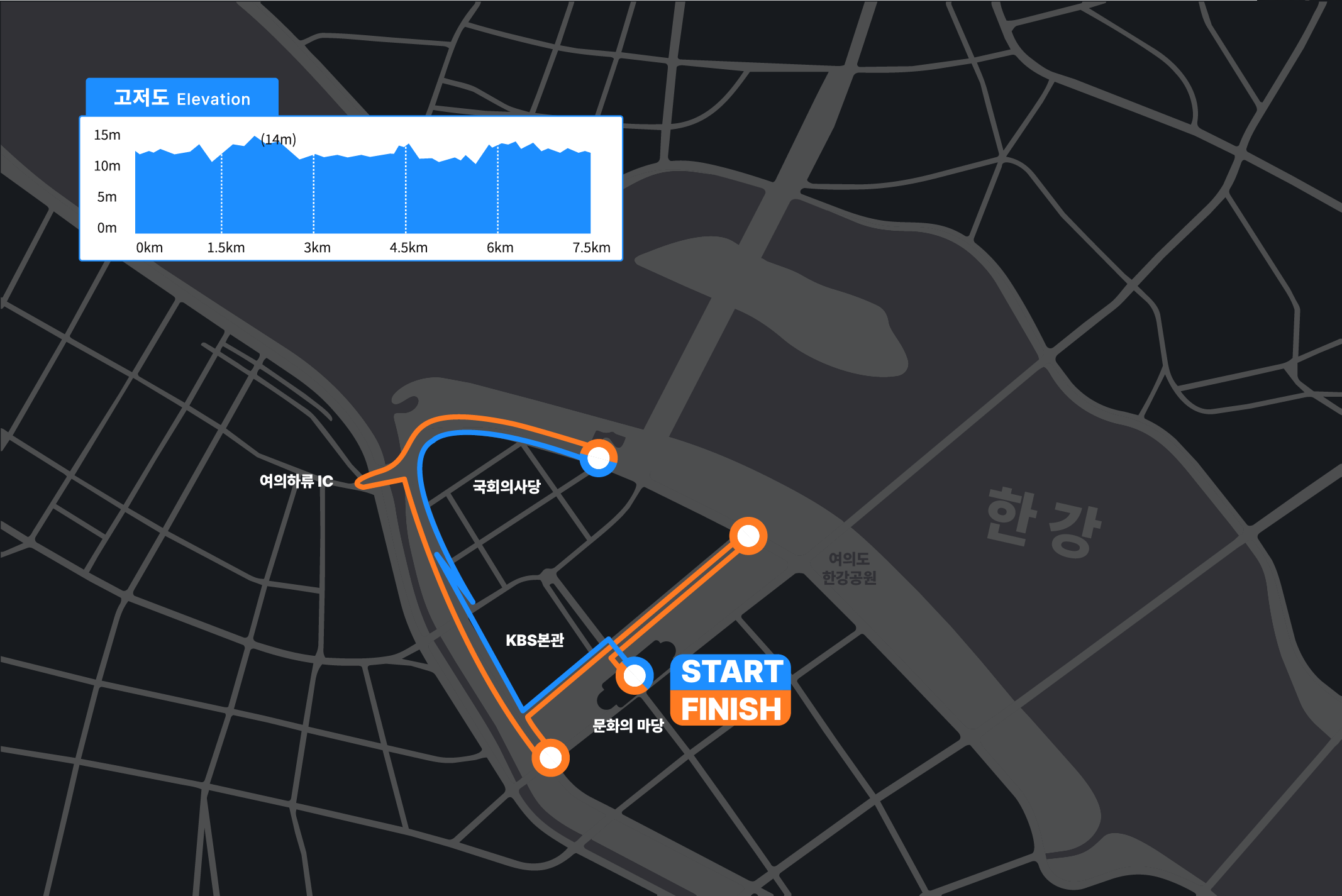 7.5km 코스 지도
